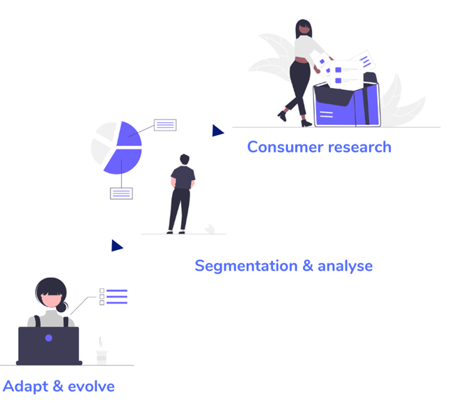China digital marketing consumer research process