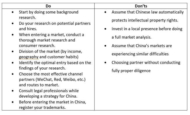 Dos and Don'ts that your business should take into consideration before entering the China market 