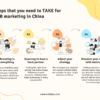 The Latest B2B Marketing Guide to China for 2023